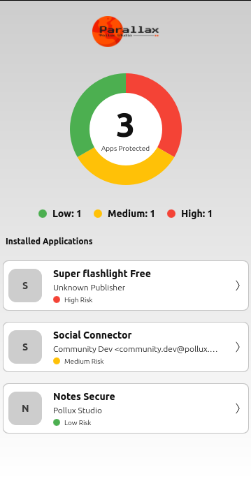 System Trust Overview